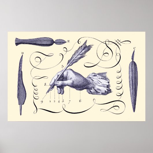 ザ・アート書・オブ・ザ・アート – L'Art d'Ecrire - Diderot 1765 ポスター (正面)