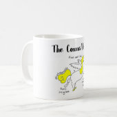 ザ・コムス・ユニコーンマグ コーヒーマグカップ (正面左)