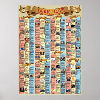 ザ・ビッグ写真- ポスター