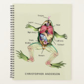 ザ・フロッグ・アナトミパーソナライズされたア プランナー手帳 (正面)