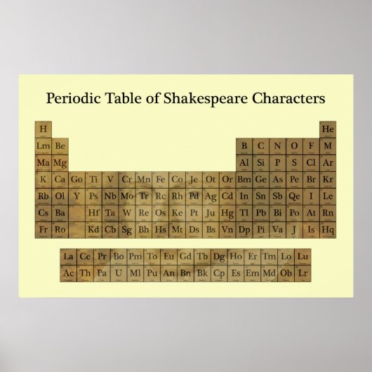 シェイクスピアキャラクター表 ポスター (正面)