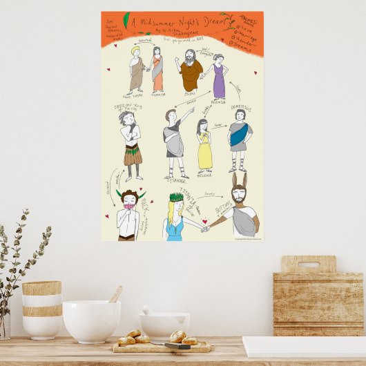 シェイクスピア：真夏の夜の夢のポスター ポスター (キッチン)