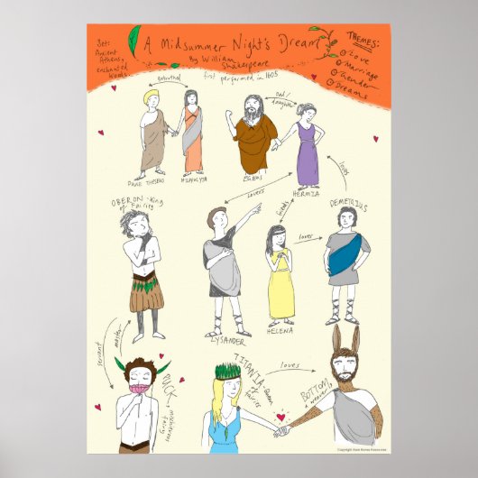 シェイクスピア：真夏の夜の夢のポスター ポスター (正面)