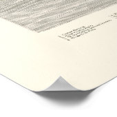 シカゴILパノラママップ – 1871 ポスター (角)