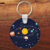 システムの太陽の惑星2 キーホルダー (正面)