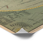 システムの表太陽の示 – Circa 1873年 ポスター (角)