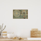 システムの表太陽の示 – Circa 1873年 ポスター (キッチン)