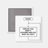 システムアナリスト磁石 マグネット (正面/裏面)