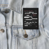 システムオフライン – テクノ-Brutalistデザイン 缶バッジ (インサイチュ)