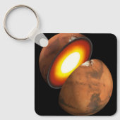 システム内のロッキー体の太陽の形成。 キーホルダー (正面)