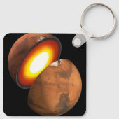 システム内のロッキー体の太陽の形成。 キーホルダー (裏面)