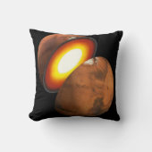 システム内のロッキー体の太陽の形成。 クッション (正面)