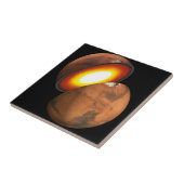 システム内のロッキー体の太陽の形成。 タイル (側面)