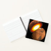 システム内のロッキー体の太陽の形成。 ノートブック (内部)