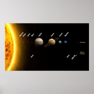 システム内の惑星と太陽のサイズ図太陽の ポスター