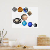 システム内の9つの太陽の惑星 ポスター (キッチン)