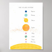 システム太陽のカラフル教育用ポスター ポスター (正面)