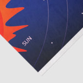 システム太陽のギフトティッシュペーパー 薄葉紙 (詳細)