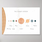 システム太陽のボーホー景観教育プリント ポスター (正面)