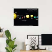 システム太陽のポスター ポスター (ホームオフィス)