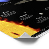 システム太陽のポスター ポスター (角)