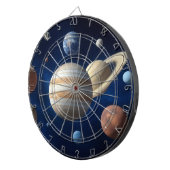 システム太陽のモンタージュ ダーツボード (正面右)