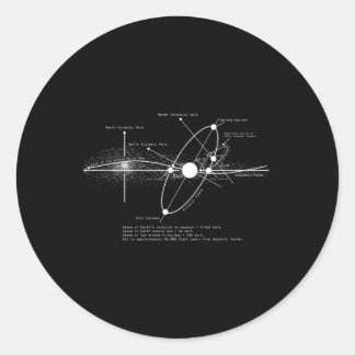 システム太陽の図天文学天文学者宇宙 ラウンドシール