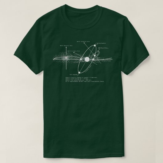 システム太陽の図天文学愛好家S Tシャツ (デザイン正面)