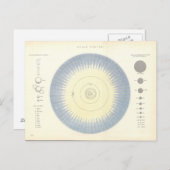 システム太陽の天文学はがき ポストカード (正面/裏面)