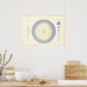 システム太陽の惑星天文学マップ ポスター (キッチン)