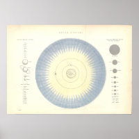 システム太陽の惑星天文学マップ