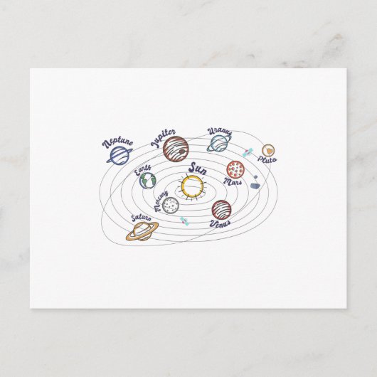 システム太陽の惑星子供の知識宇宙 ポストカード (正面)