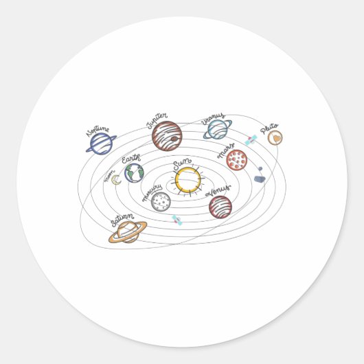 システム太陽の惑星子供の知識宇宙 ラウンドシール (正面)