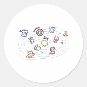 システム太陽の惑星子供の知識宇宙 ラウンドシール