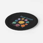 システム太陽の惑星科学宇宙少年少女STEM ペーパープレート (アングル)