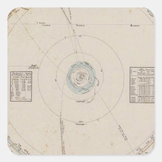 システム太陽の惑星 スクエアシール (正面)