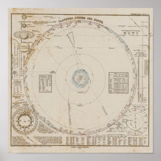 システム太陽の惑星 ポスター (正面)