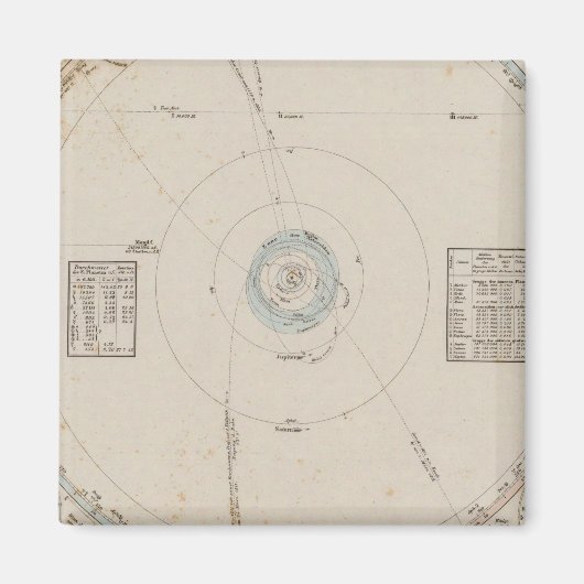 システム太陽の惑星 マグネット (正面)