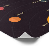 システム太陽の ポスター (角)