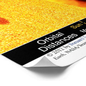 システム太陽のv2.0: 48"x32"/36x24/30x20/24x16 ポスター (角)