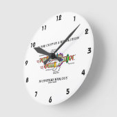 システム生物学DNAの改革の先端 ラウンド壁時計 (傾斜)