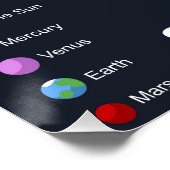 システ太陽のムポスター – 光沢 ポスター (コーナー)