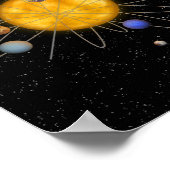 システ太陽のム原子 ポスター (角)