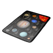 システ太陽のム惑星インフォグラフィックHi-Res写真 バスマット (アングル)