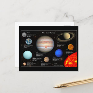 システ太陽のム惑星インフォグラフィックHi-Res写真 ポストカード