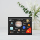 システ太陽のム惑星インフォグラフィックHi-Res写真 ポストカード (スタンド正面)