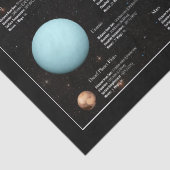 システ太陽のム惑星インフォグラフィックHi-Res写真 薄葉紙 (詳細)