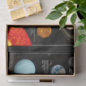 システ太陽のム惑星インフォグラフィックHi-Res写真 薄葉紙 (ギフト)