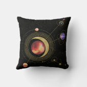 システ太陽のム2 クッション (裏面)