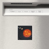 システ太陽のム8 マグネット (インサイチュ (食洗機))